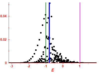 Strength function
